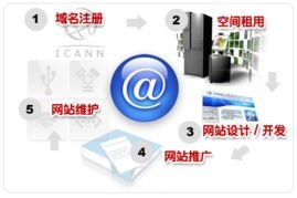 嘉峪關(guān)、酒泉、白銀三地網(wǎng)站制作、建設(shè)與專業(yè)優(yōu)化維護(hù)全攻略