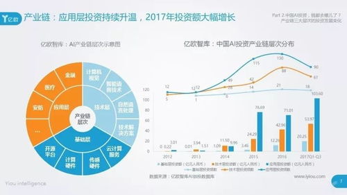 中國AI投資格局解析 真格基金、創新工場與紅杉資本領跑投資管理