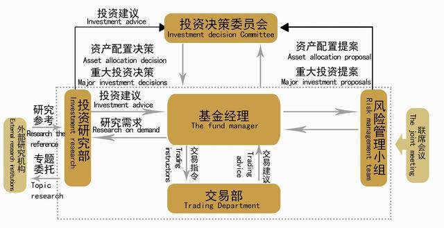 私募基金如何挑選？考慮這兩點就夠了！