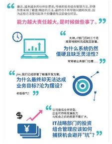 ThoughtWorks發布《Edge 精益企業的投資管理指南》——重塑數字化時代的投資思維