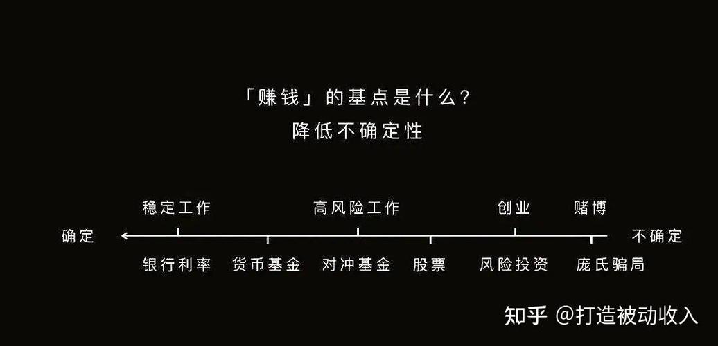 投資中平衡好"財富管理"與"時間管理",為什么至關重要!